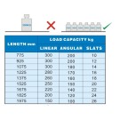 COMBISTEEL - Système de rayonnage pour 7489.1015