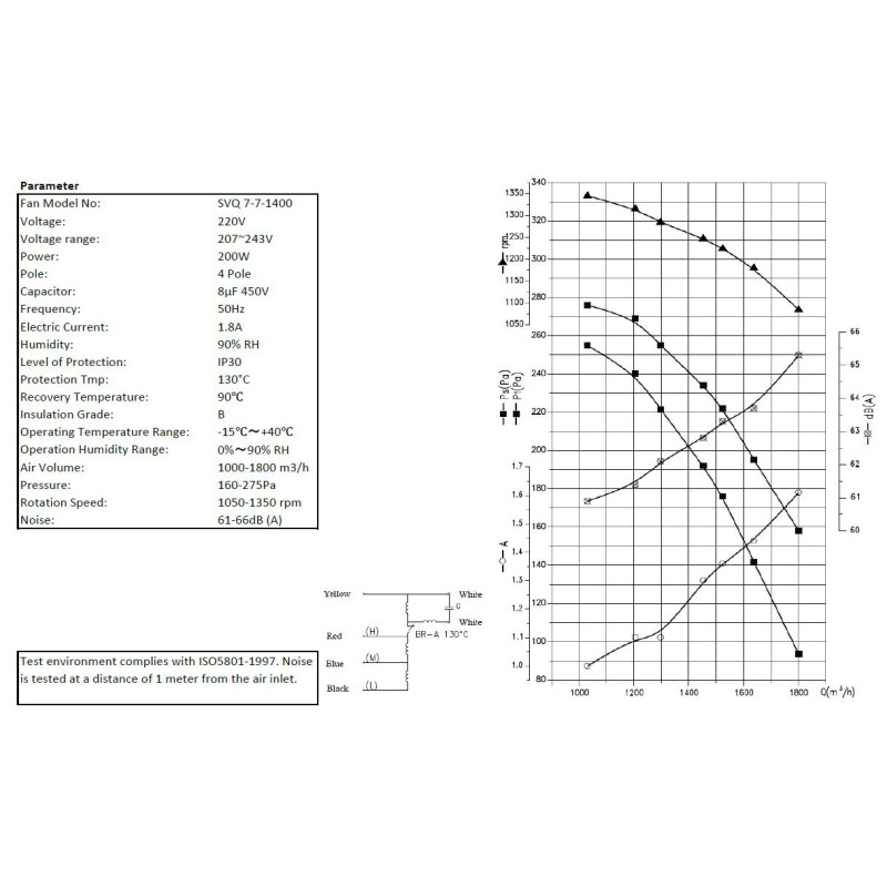 COMBISTEEL - Ventilateur 7/7/1400