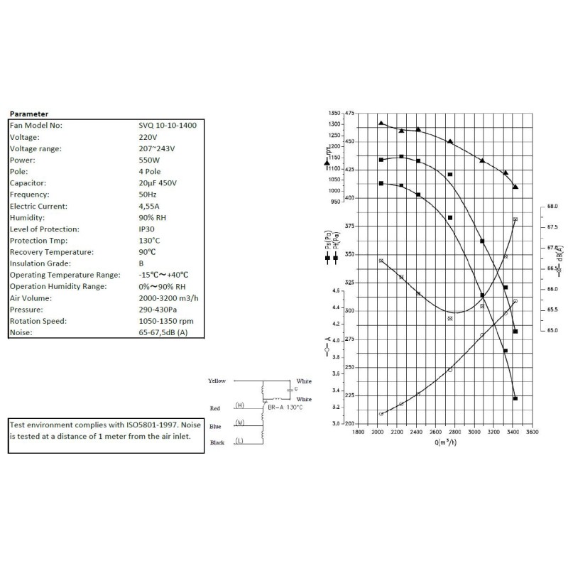 COMBISTEEL - Ventilateur 10/10/1400
