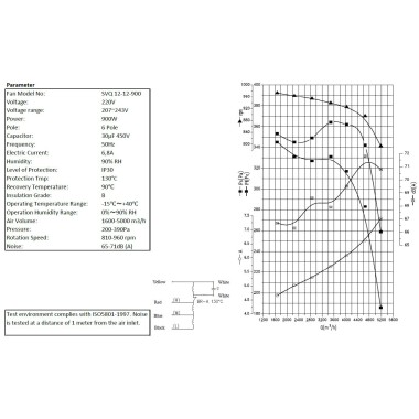 COMBISTEEL - Ventilateur 12/12/900