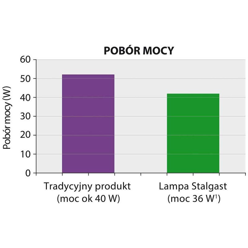 STALGAST - Lampe insecticide 2x10 W