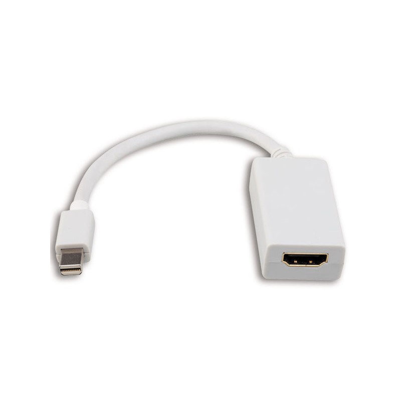 Adaptateur MINI DISPLAY PORT + AUDIO vers HDMI  - Fiducial