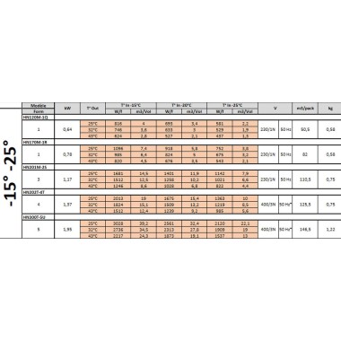 DIAMOND - Groupe frigorifique "by-block" t° -15°-25°