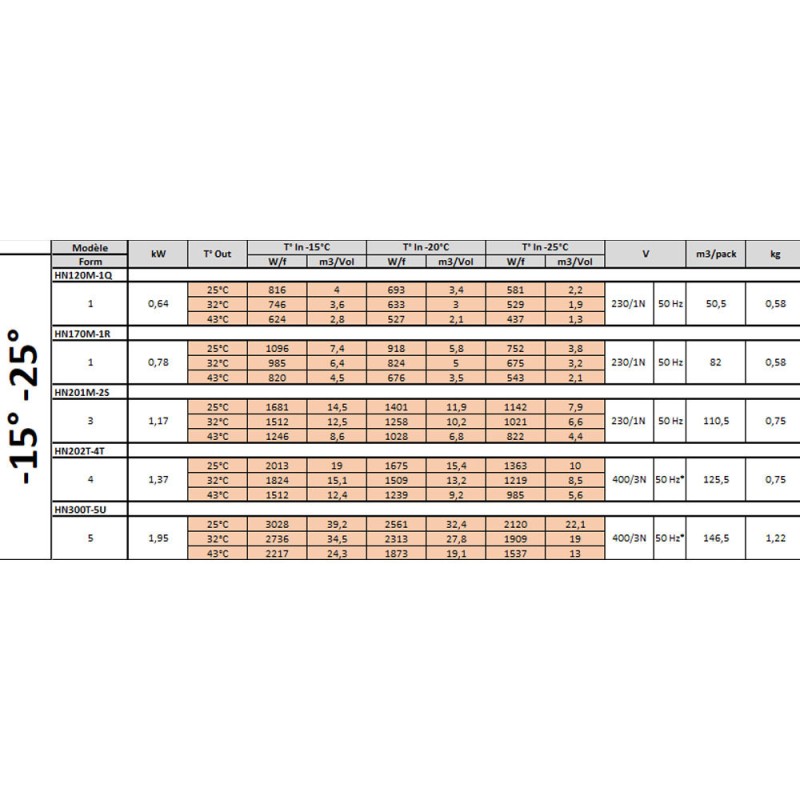 DIAMOND - Groupe frigorifique "by-block" t° -15°-25°