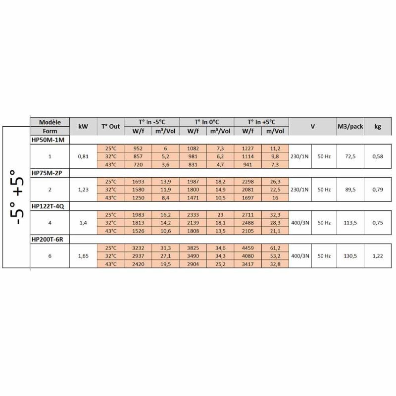 DIAMOND - Groupe frigorifique "by-block" t° -5°+5°