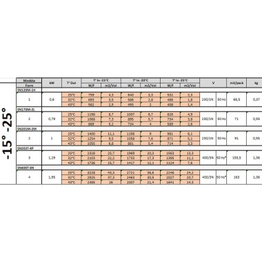 DIAMOND - Groupe réfrigérée négative plafond - 15 / 25
