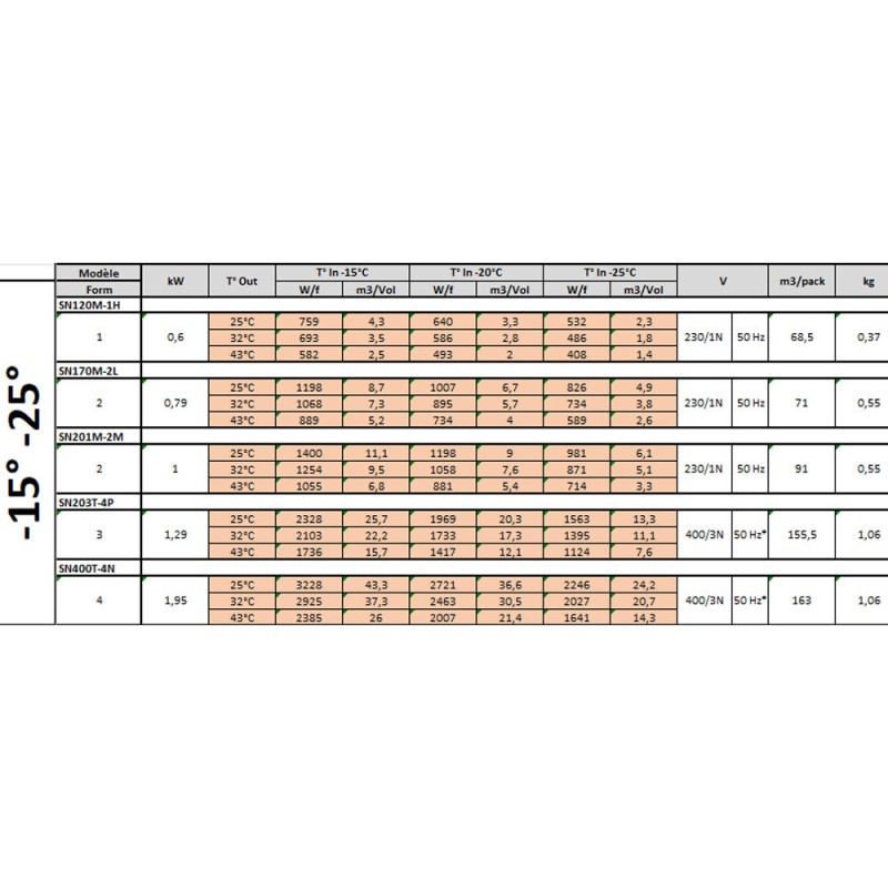 DIAMOND - Groupe réfrigérée négative plafond - 15 / 25